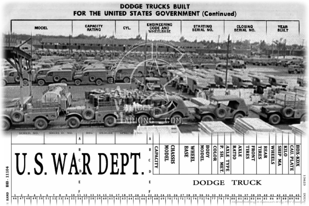 WWII Dodge Build Card Request Detroit USA